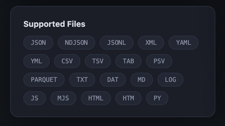 Work in every format